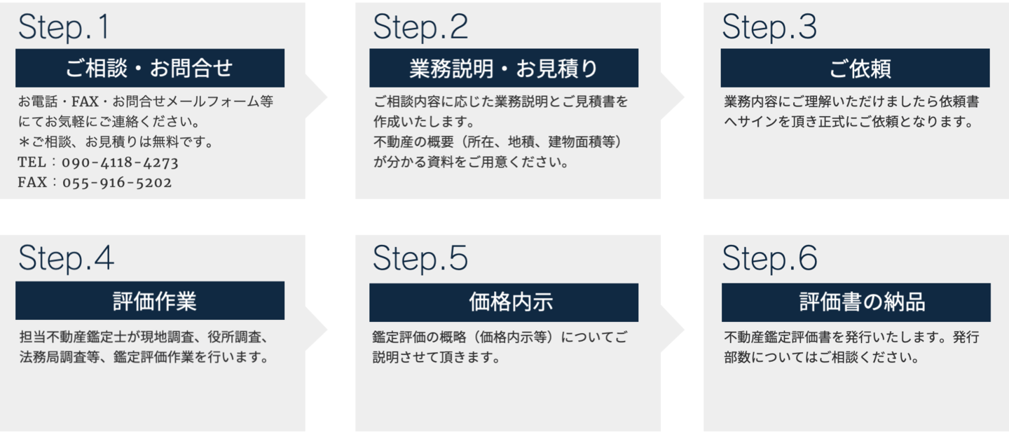 塚本不動産鑑定事務所・ご利用の流れ