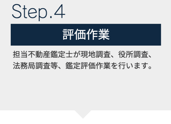 塚本不動産鑑定事務所・ご利用の流れ