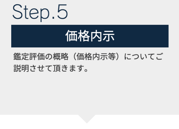 塚本不動産鑑定事務所・ご利用の流れ